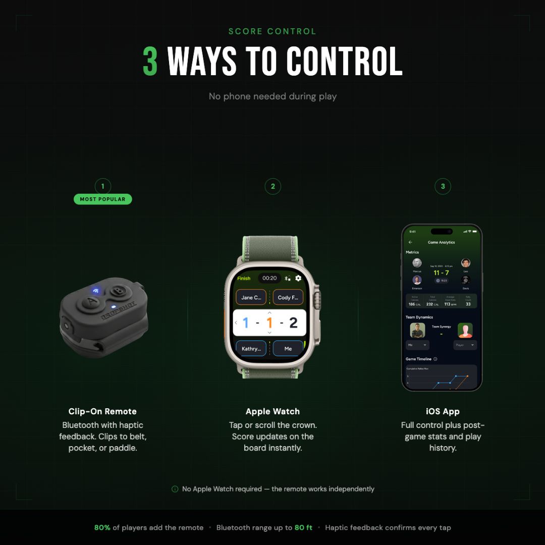 Dropshot Electronic Pickleball Scoreboard | Bluetooth, Apple Watch & Remote | 60hr Battery