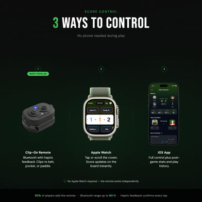Dropshot Electronic Pickleball Scoreboard | Bluetooth, Apple Watch & Remote | 60hr Battery